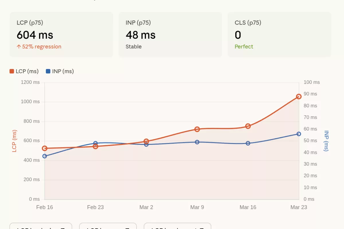 Core Web Vitals Connect CoreDash MCP to Claude: Custom Connector Setup