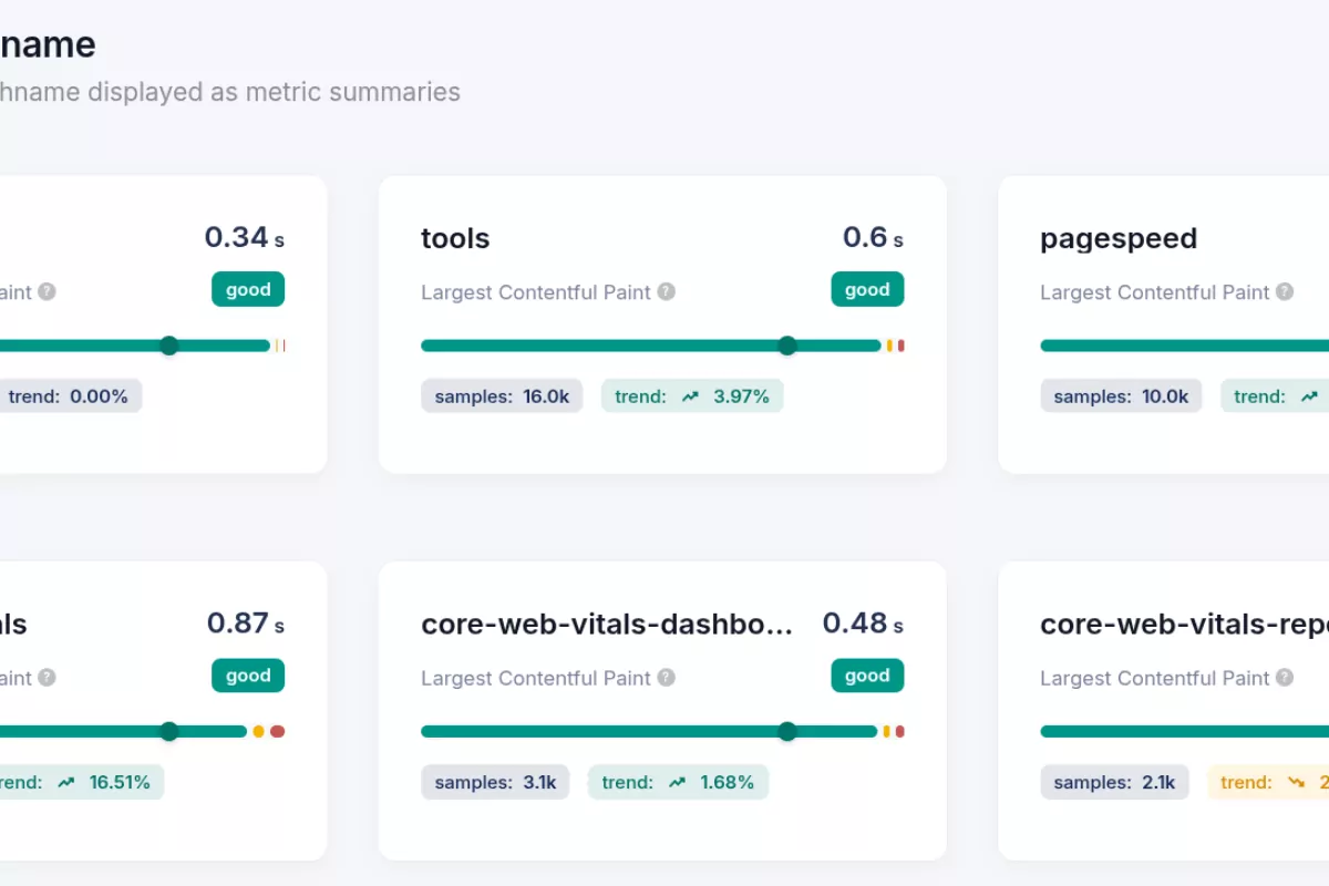 Core Web Vitals Dimension: Top level Pathname