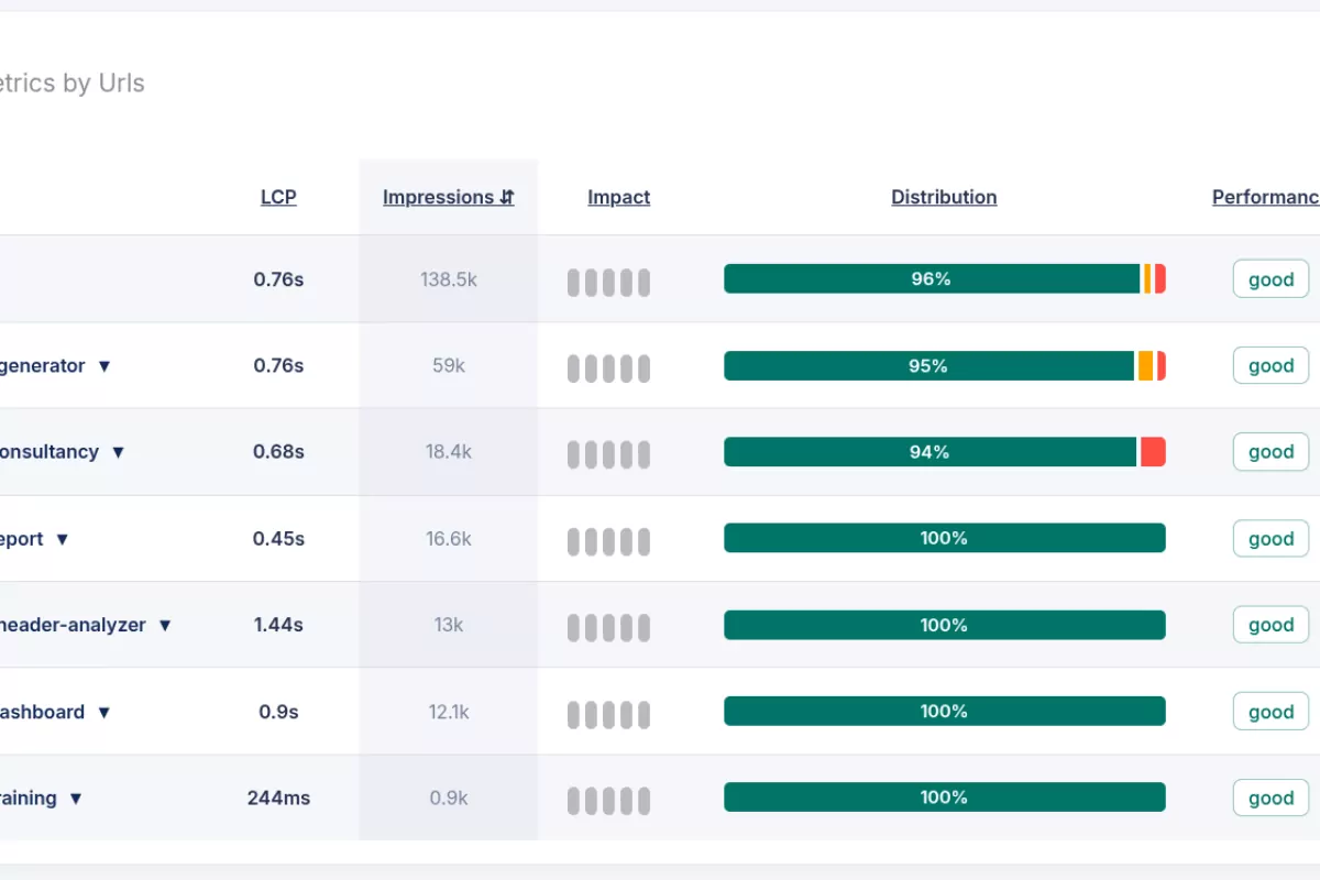 Core Web Vitals Dimension: Browser