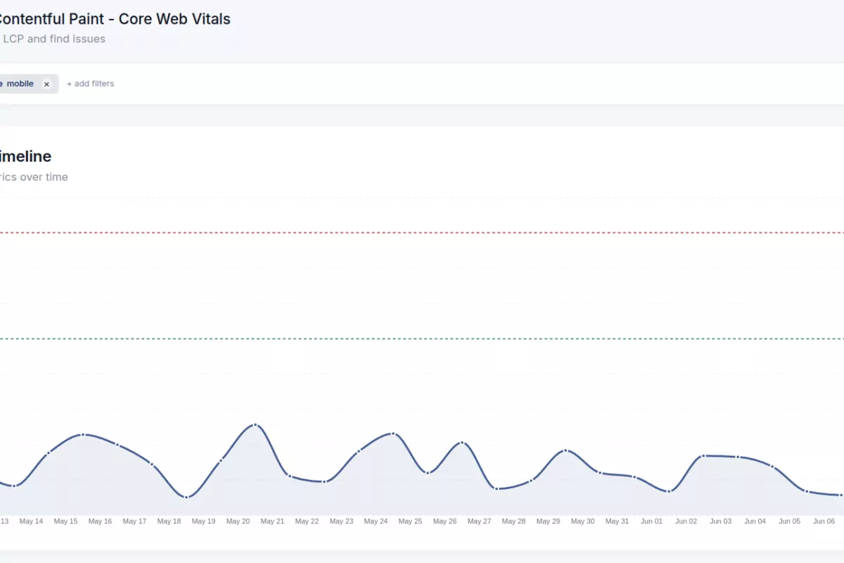 Core Web Vitals Analyzing Trends with Time-Series Charts