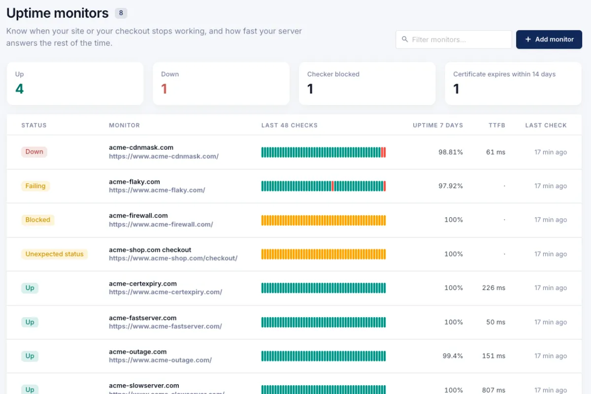 Core Web Vitals CoreDash Uptime API and MCP Tools: Monitors and Checks