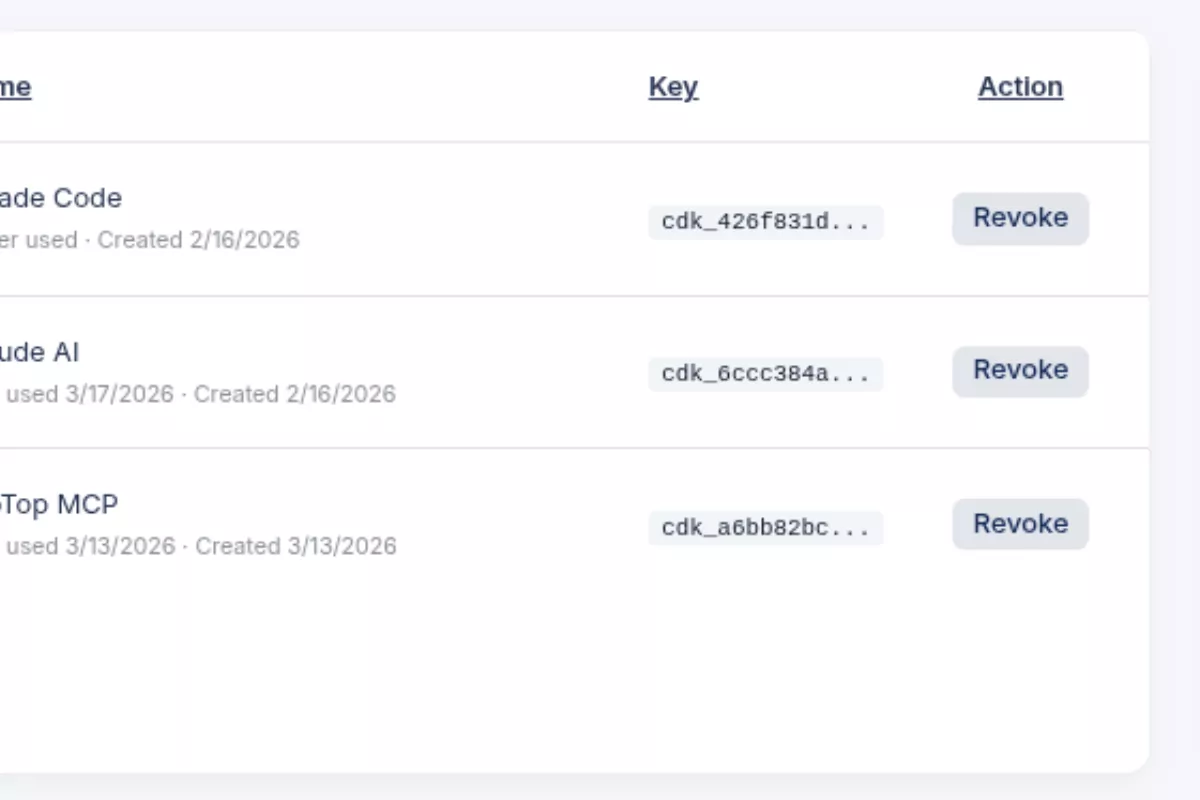 Core Web Vitals CoreDash API: Query Real User Core Web Vitals Data
