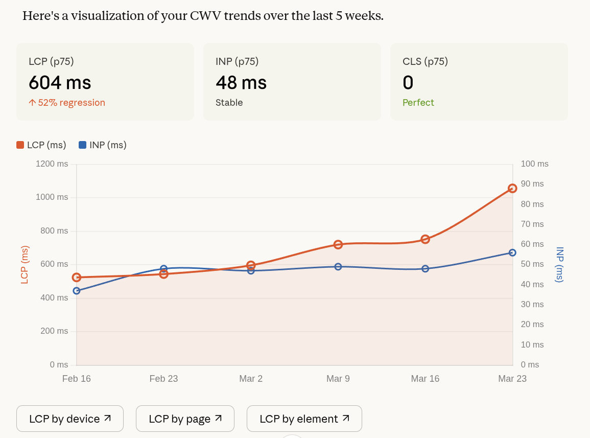 Connect CoreDash MCP to Claude: Custom Connector Setup