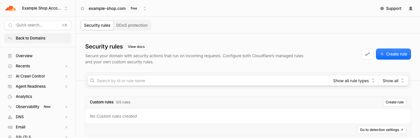 Cloudflare Security rules page for example-shop.com, with an empty Custom rules section and its Create rule button
