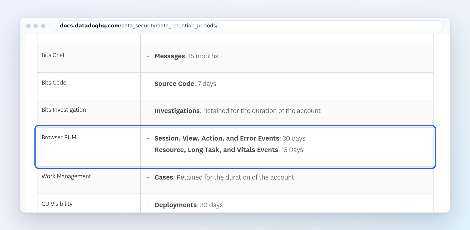 Datadog data retention periods: Browser RUM vitals events kept for 15 days (marked)