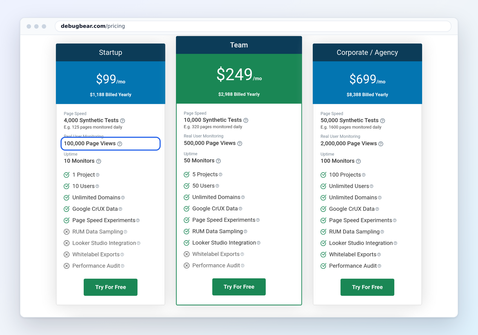 DebugBear pricing: Startup 9, Team 49 and Corporate 99 a month, with 100,000 RUM page views marked on the Startup plan