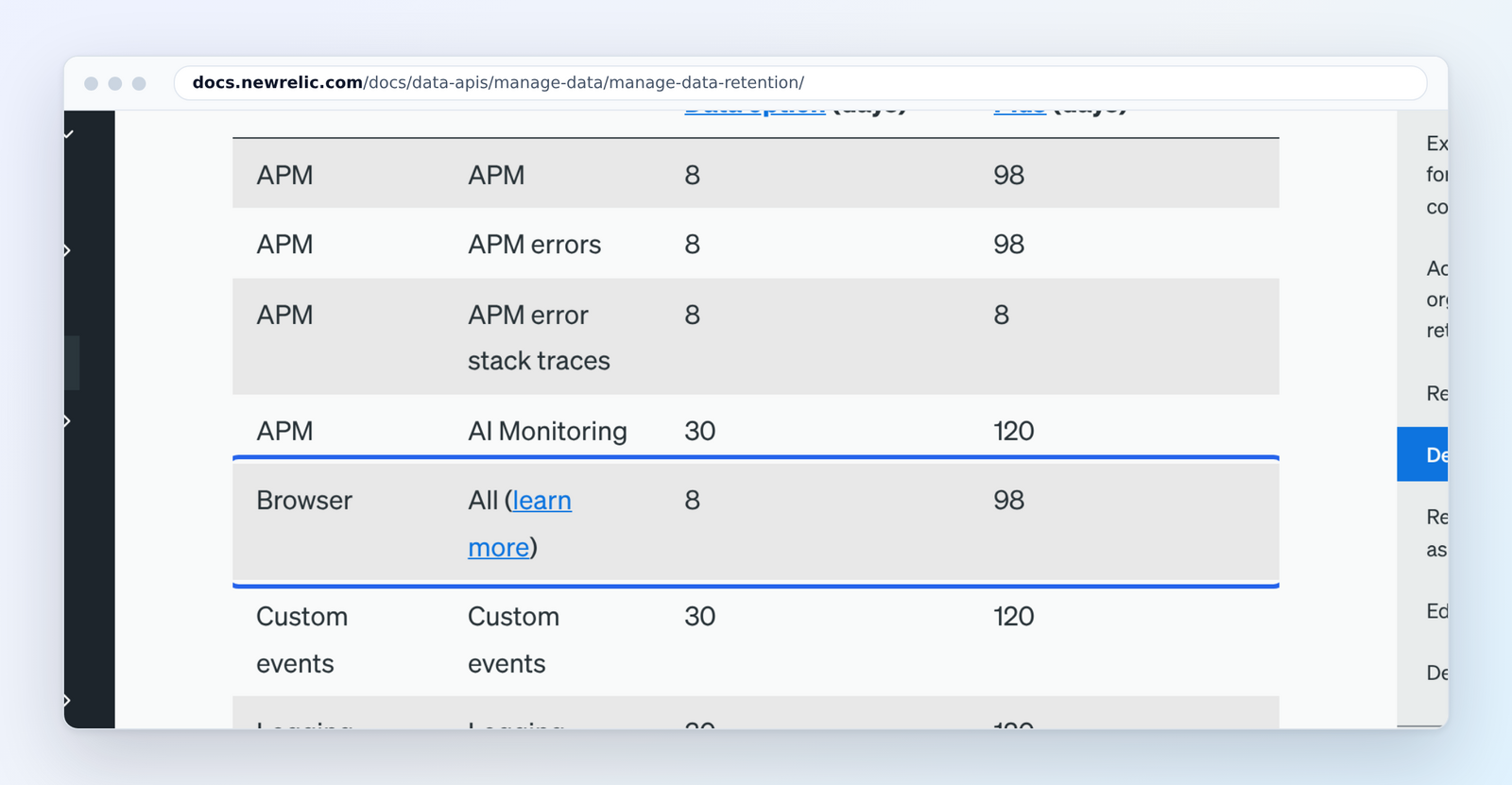New Relic data retention table: browser data kept 8 days, 98 days with Data Plus (marked)