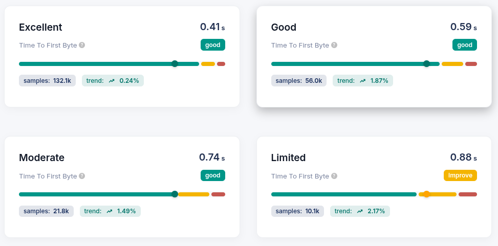 Dimension: Redirect Count