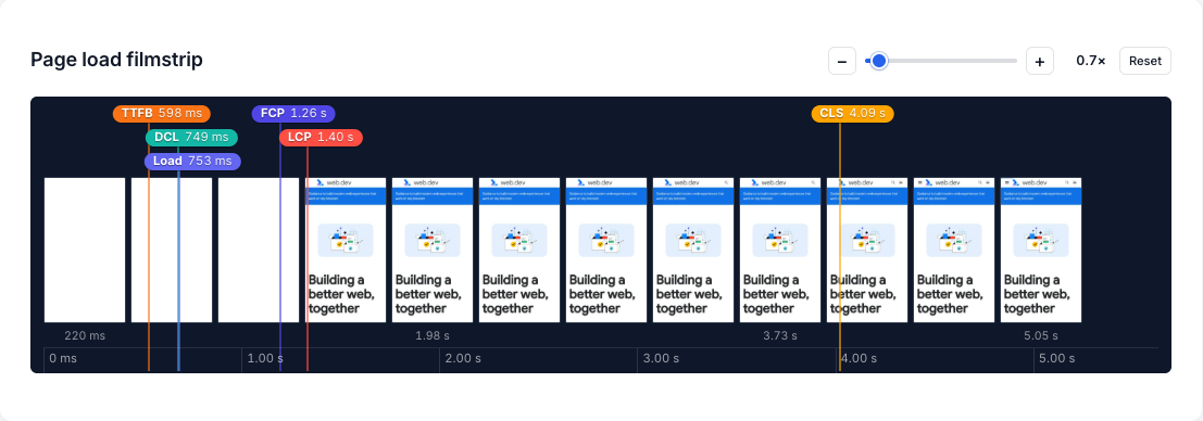 CoreDash cRUM audit, card Page load filmstrip: a page loading frame by frame over five seconds, with markers for TTFB, DCL, Load, FCP, LCP and CLS