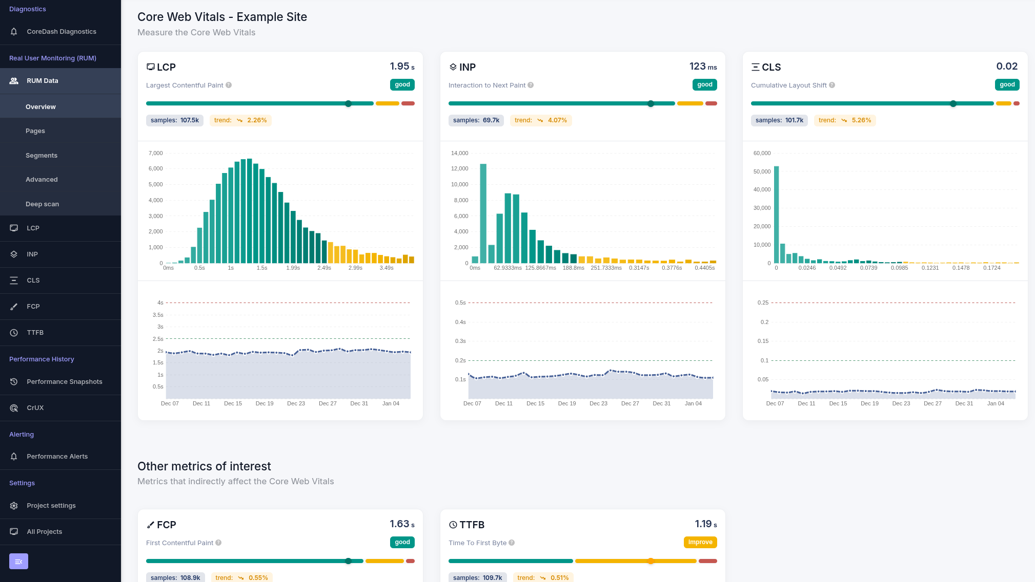 Main RUM Dashboard Overview