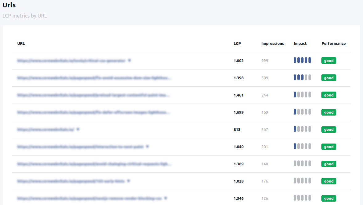 CoreDash performance monitoring and alerts