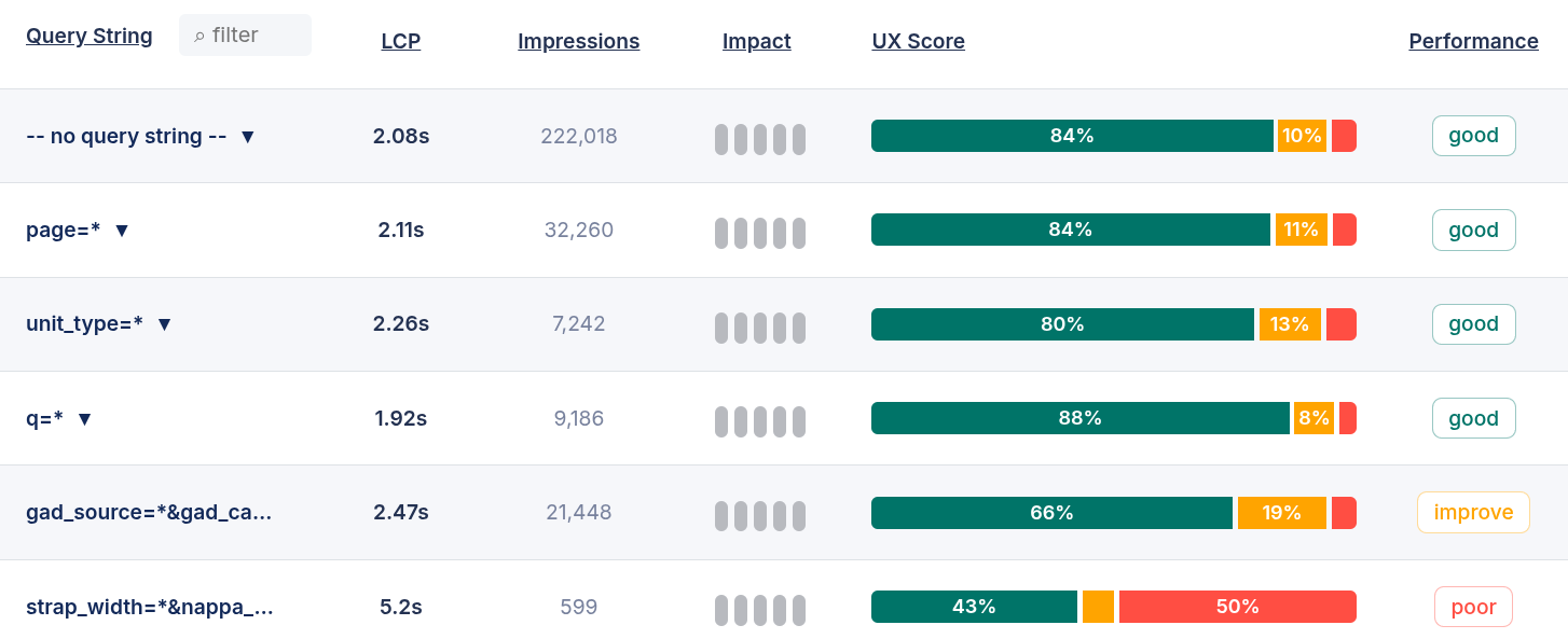Dimension: Query String