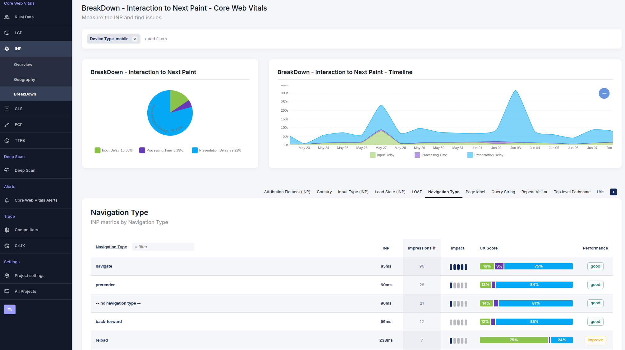 Understanding the Metric Breakdown Dashboard 