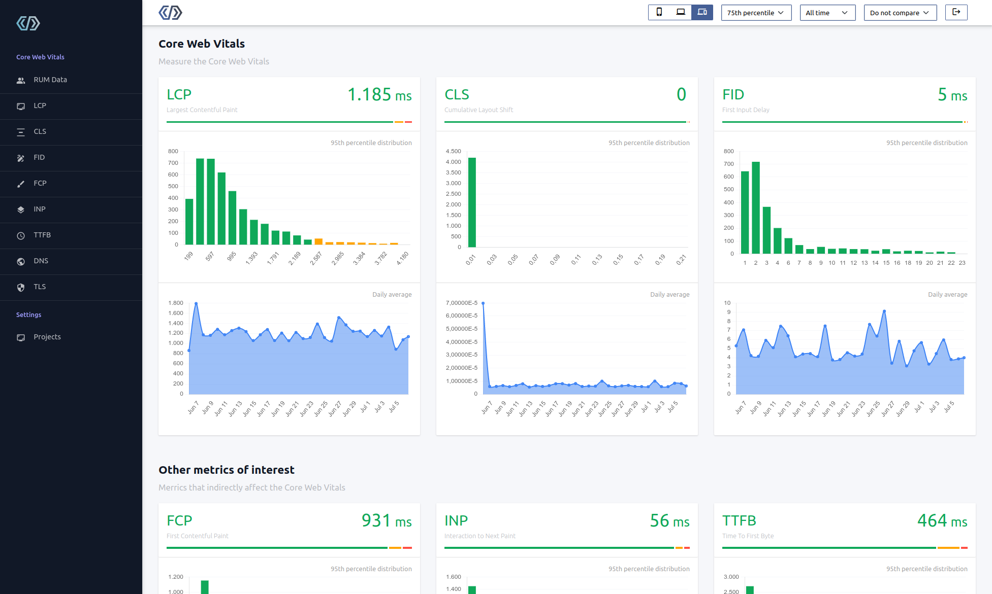 CoreDash real time Core Web Vitals dashboard