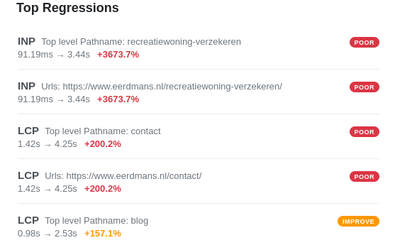 Alerts and Notifications